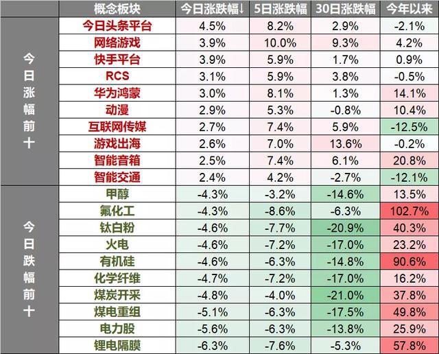 2024天天彩全年免费资料,快速设计解答计划_试用版12.278