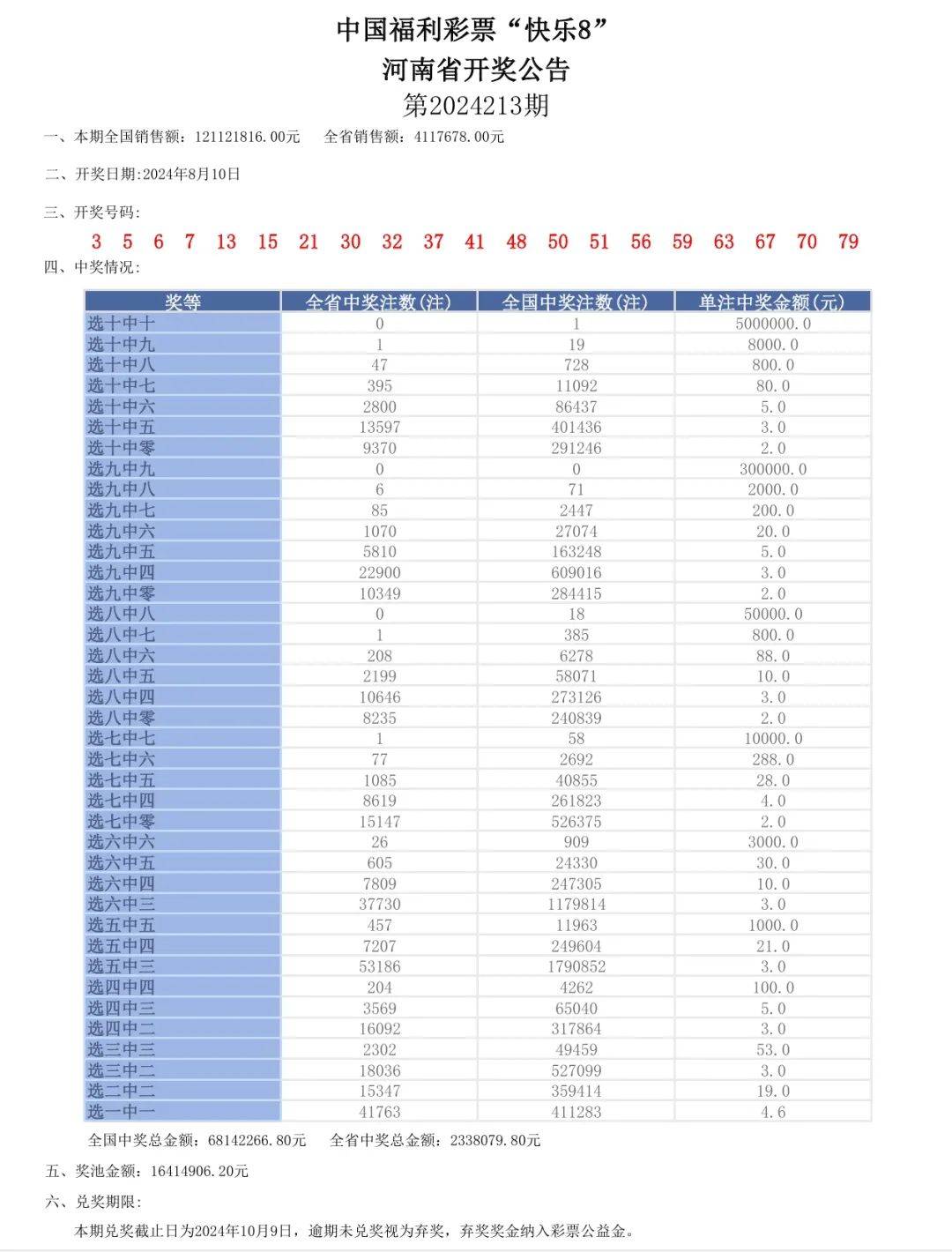 澳门六开奖号码2024年开奖记录,数据驱动计划设计_GT10.885