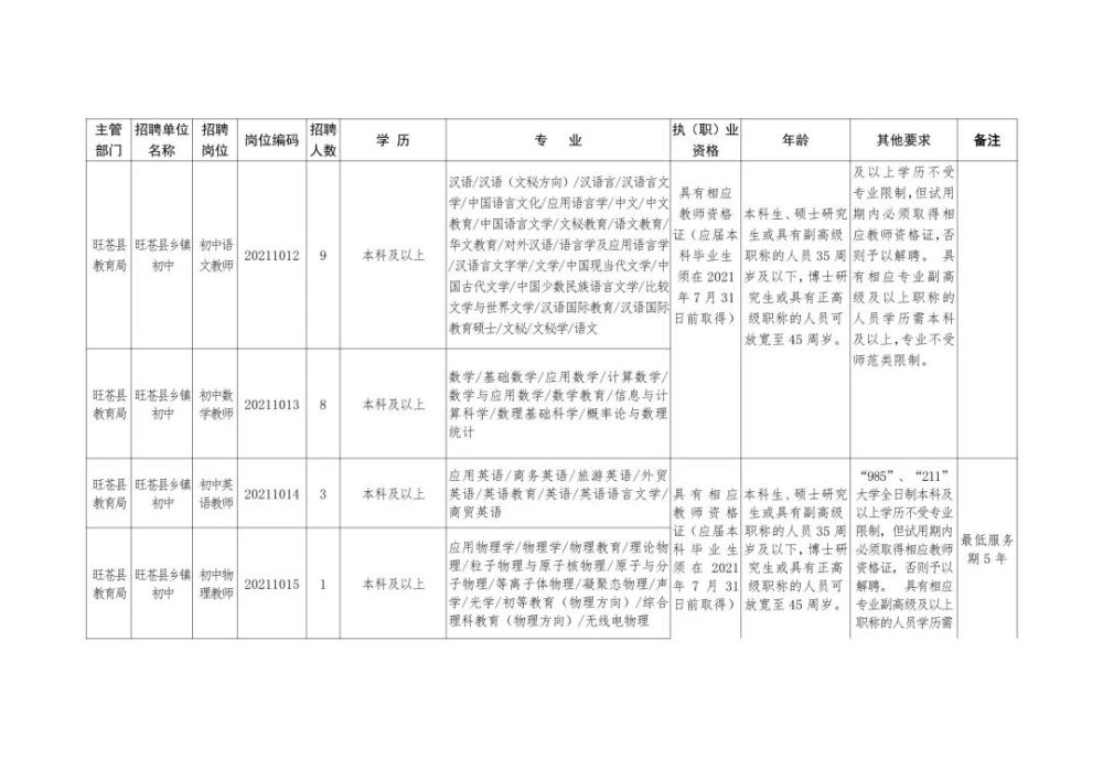 泾县级托养福利事业单位招聘启事概览