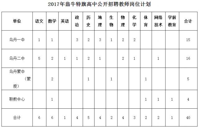 巴里坤哈萨克自治县科技局最新招聘启事