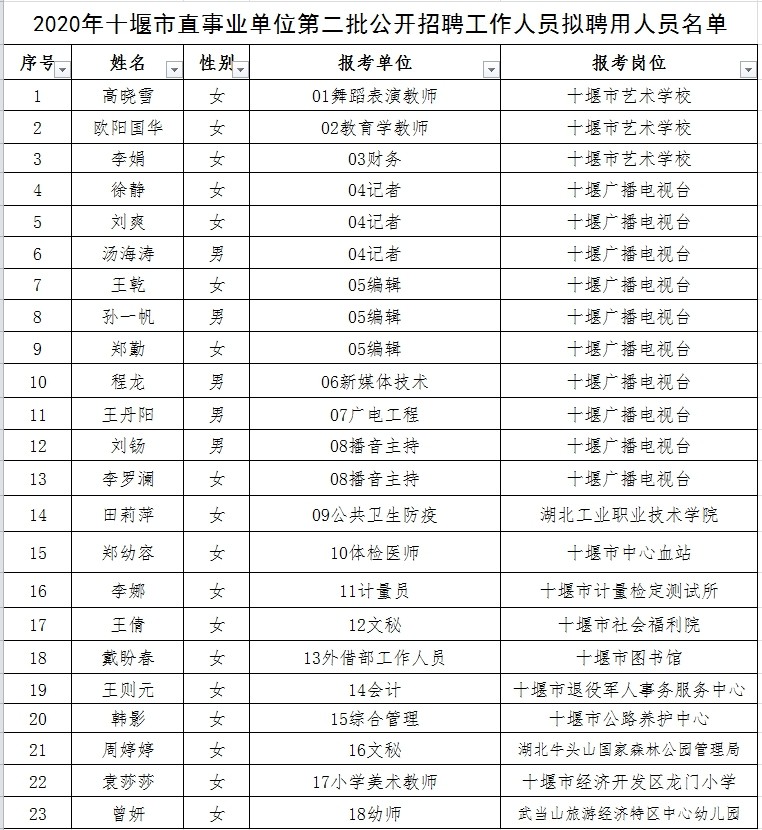 宏伟区成人教育事业单位领导团队重塑，引领教育改革与发展新篇章