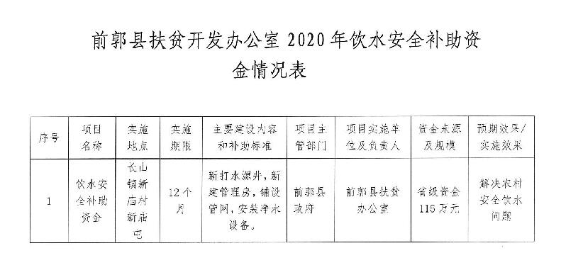 前郭尔罗斯蒙古族自治县托养福利事业单位的最新动态