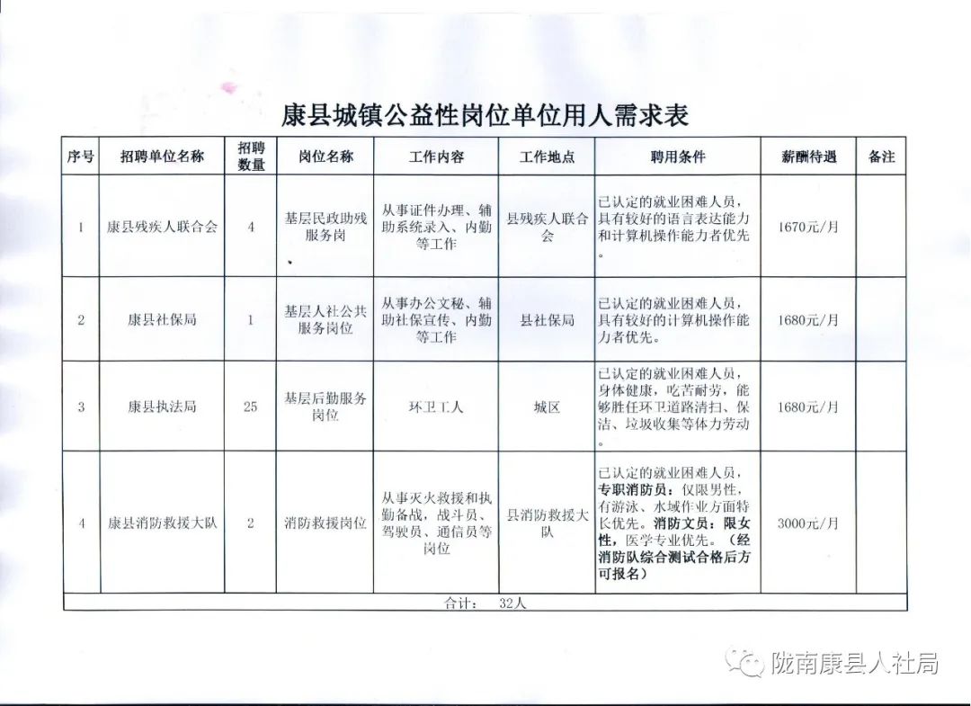 米脂县康复事业单位最新招聘启事概览