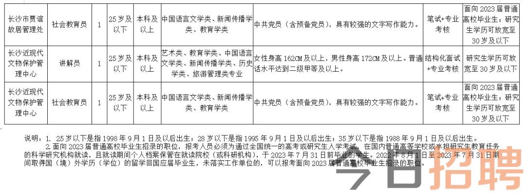 临川区文化广电体育和旅游局招聘启事概览