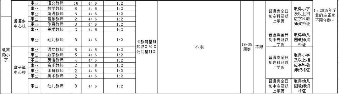 南皮县计生委最新招聘信息与职业发展概览