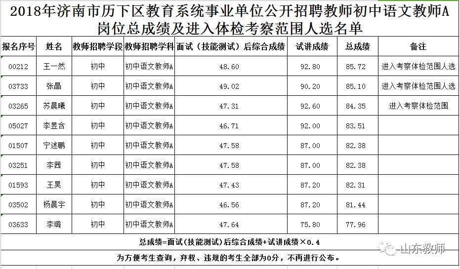 历下区特殊教育事业单位招聘最新信息及解读