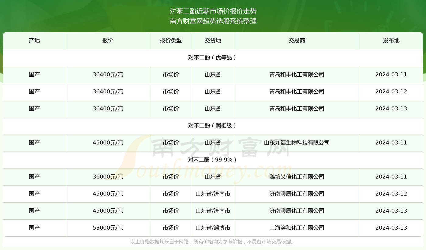 2024年新澳开奖结果,数据引导计划执行_轻量版34.24