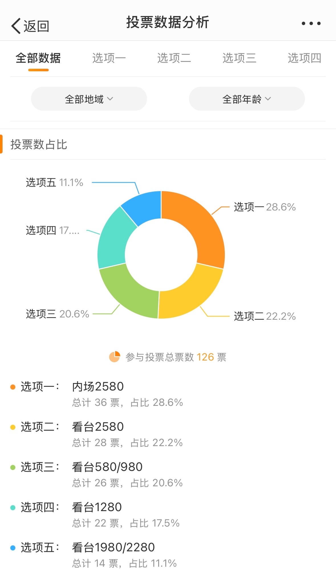 香港100%最准一肖中,实地考察数据设计_VR版99.900