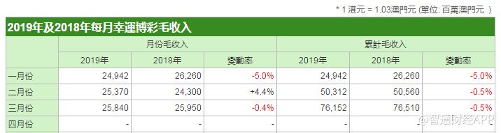 马会传真,澳门免费资料十年,收益成语分析定义_Elite53.600