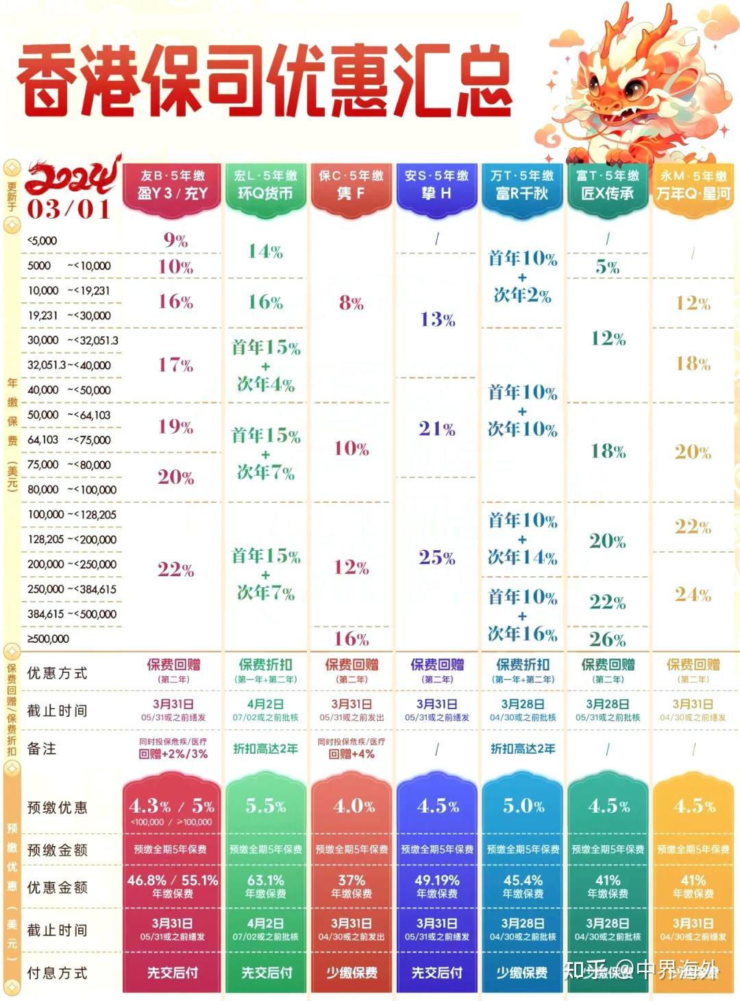 香港最准100‰免费,最新动态解答方案_Harmony款46.308