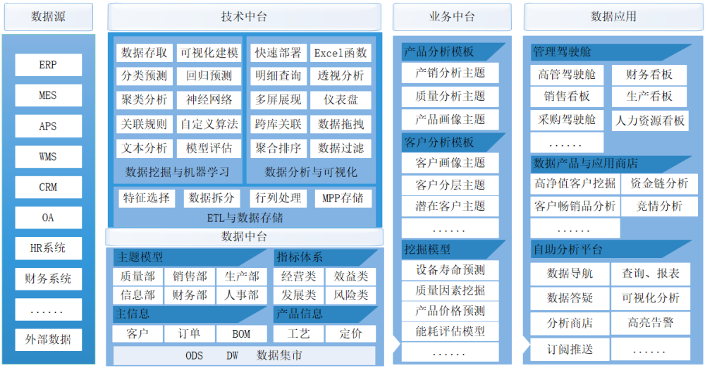 2024新奥精选免费资料,数据支持策略分析_QHD版93.329