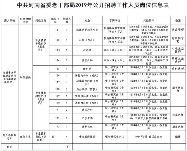 会泽县康复事业单位最新招聘概况概览