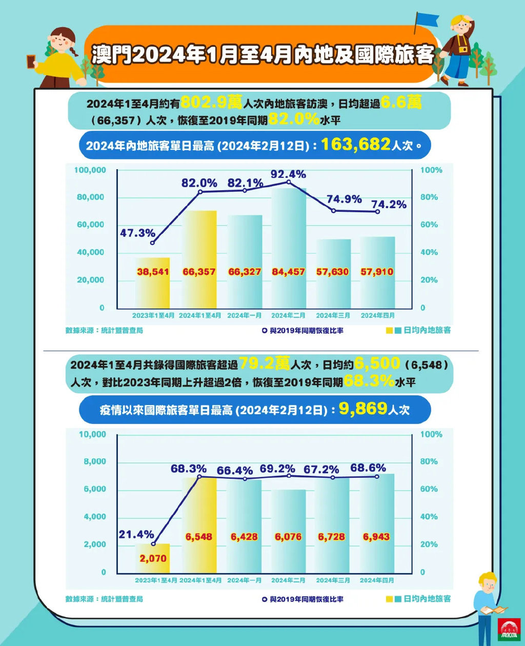 新澳门2024年正版免费公开,全面执行数据设计_FHD版29.189