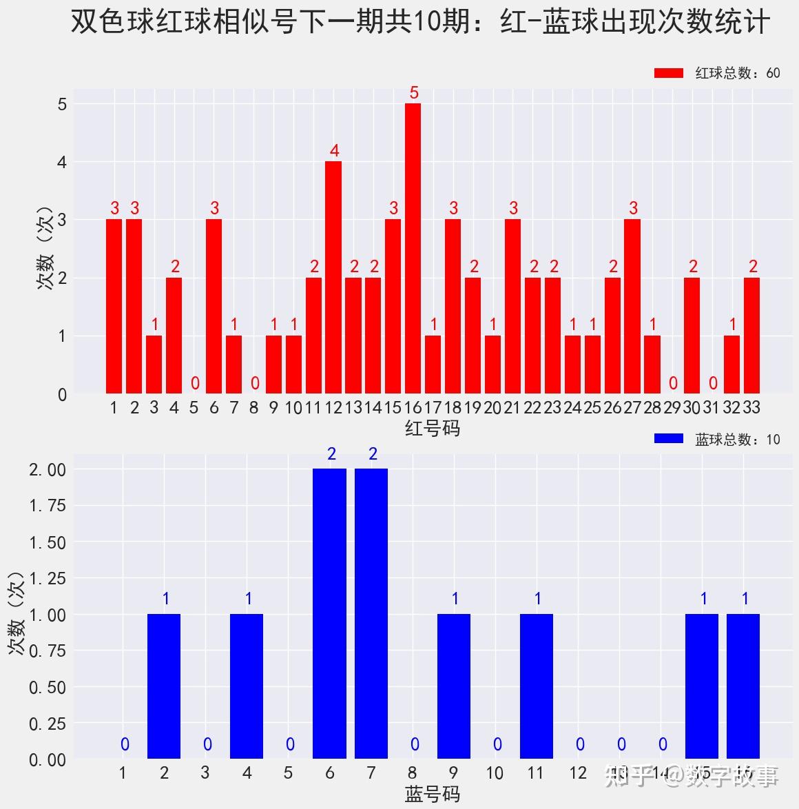 澳门码开奖结果+开奖结果,深入数据执行策略_动态版54.74