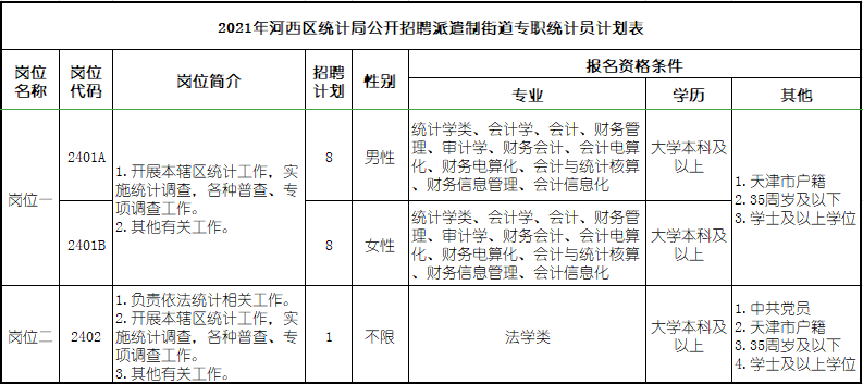 河西区统计局人事任命推动统计事业迈向新高度