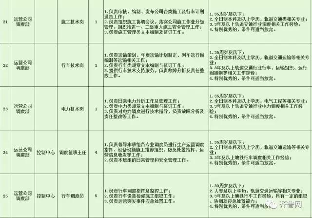 子洲县特殊教育事业单位招聘公告及解读