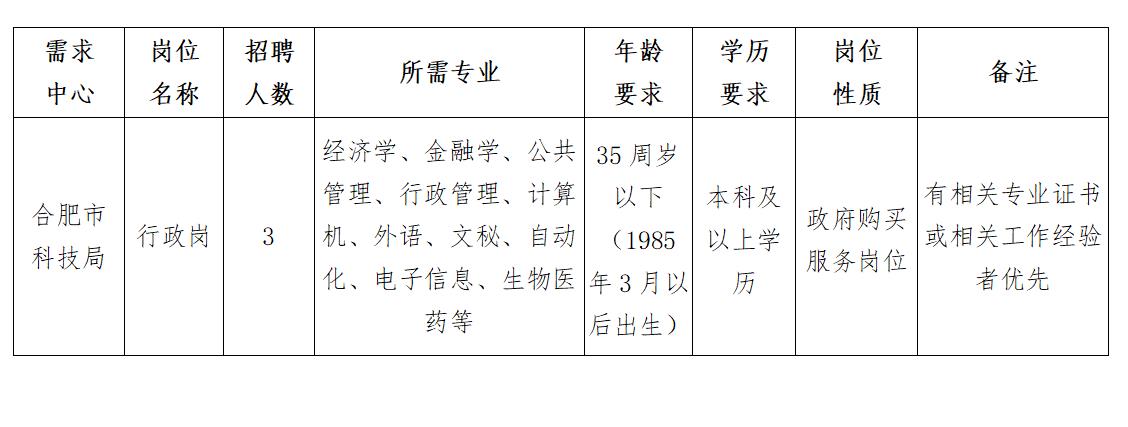 静安区科技局最新招聘信息深度解读