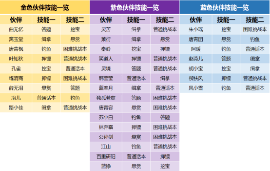 澳门三肖三码精准1OO%丫一,专业解析说明_钻石版75.614