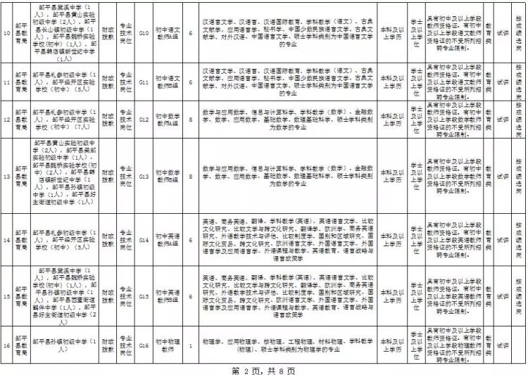 邹平县康复事业单位人事任命动态更新