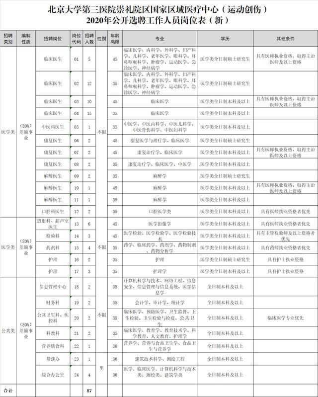 崇礼县计划生育委员会最新招聘信息及职业发展概述