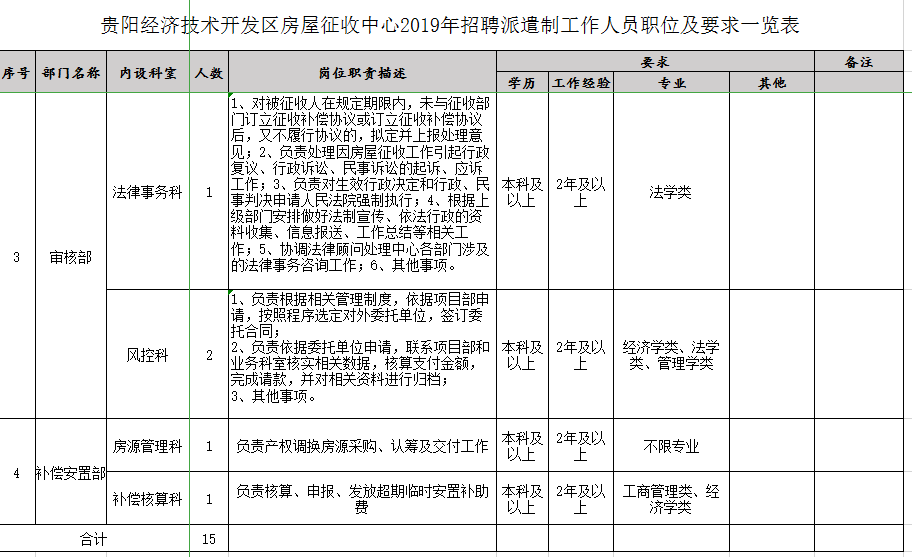 湖滨区统计局最新招聘信息详解