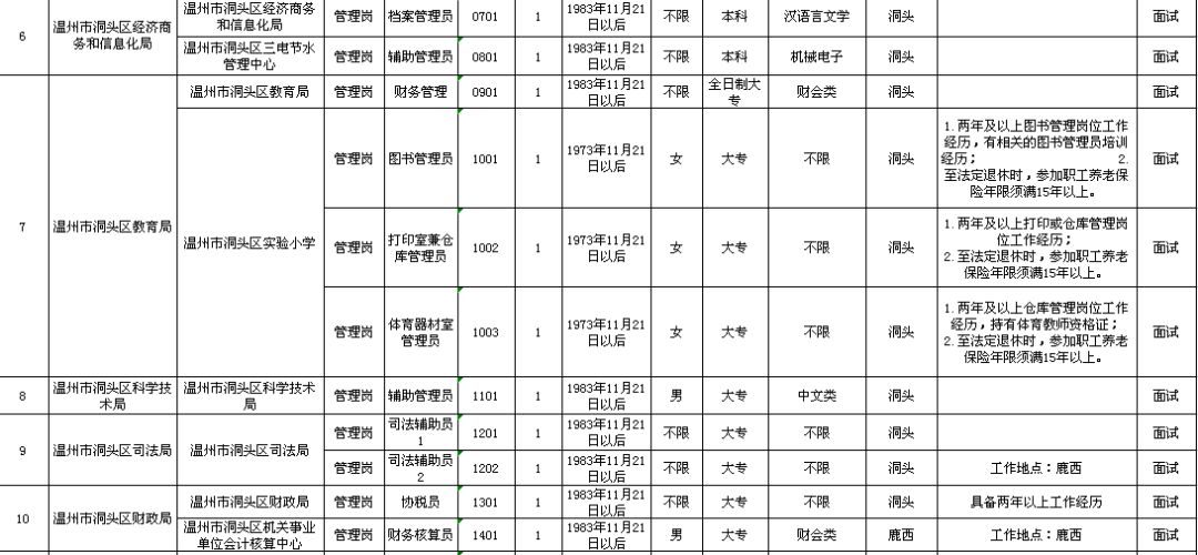 隆化县县级托养福利事业单位新项目，托民生福祉，筑美好未来