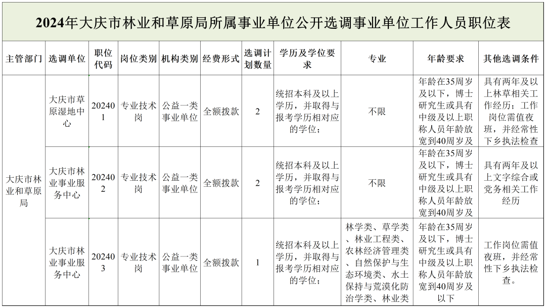 利津县县级托养福利事业单位最新发展规划