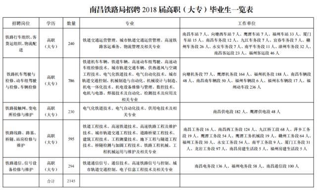 下关区级托养福利事业单位人事最新任命通知