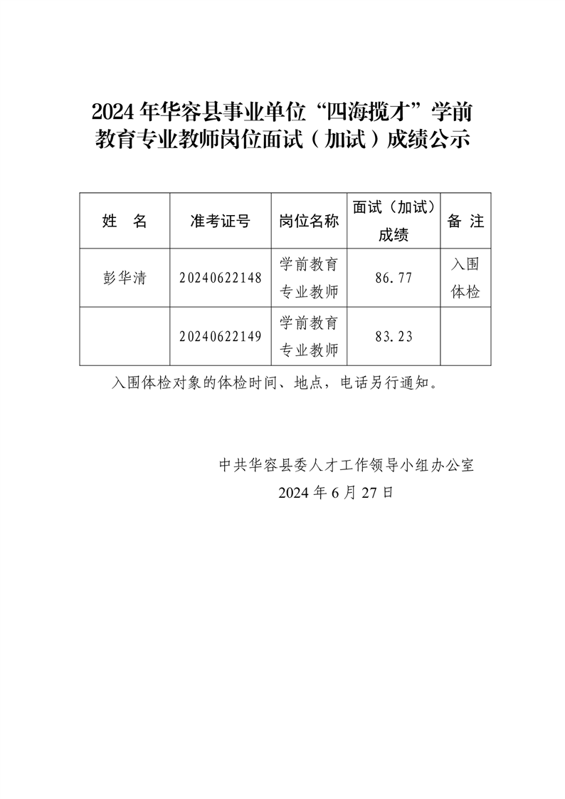 余江县康复事业单位最新人事任命公告