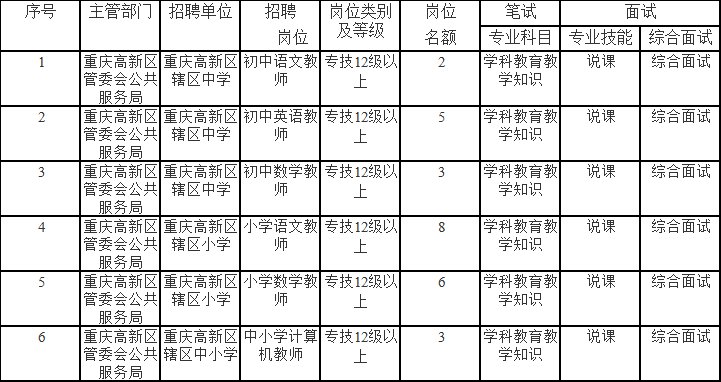 涪陵区成人教育事业单位招聘启事全览