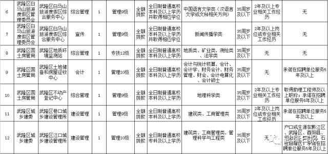 武隆县特殊教育事业单位人事任命最新动态