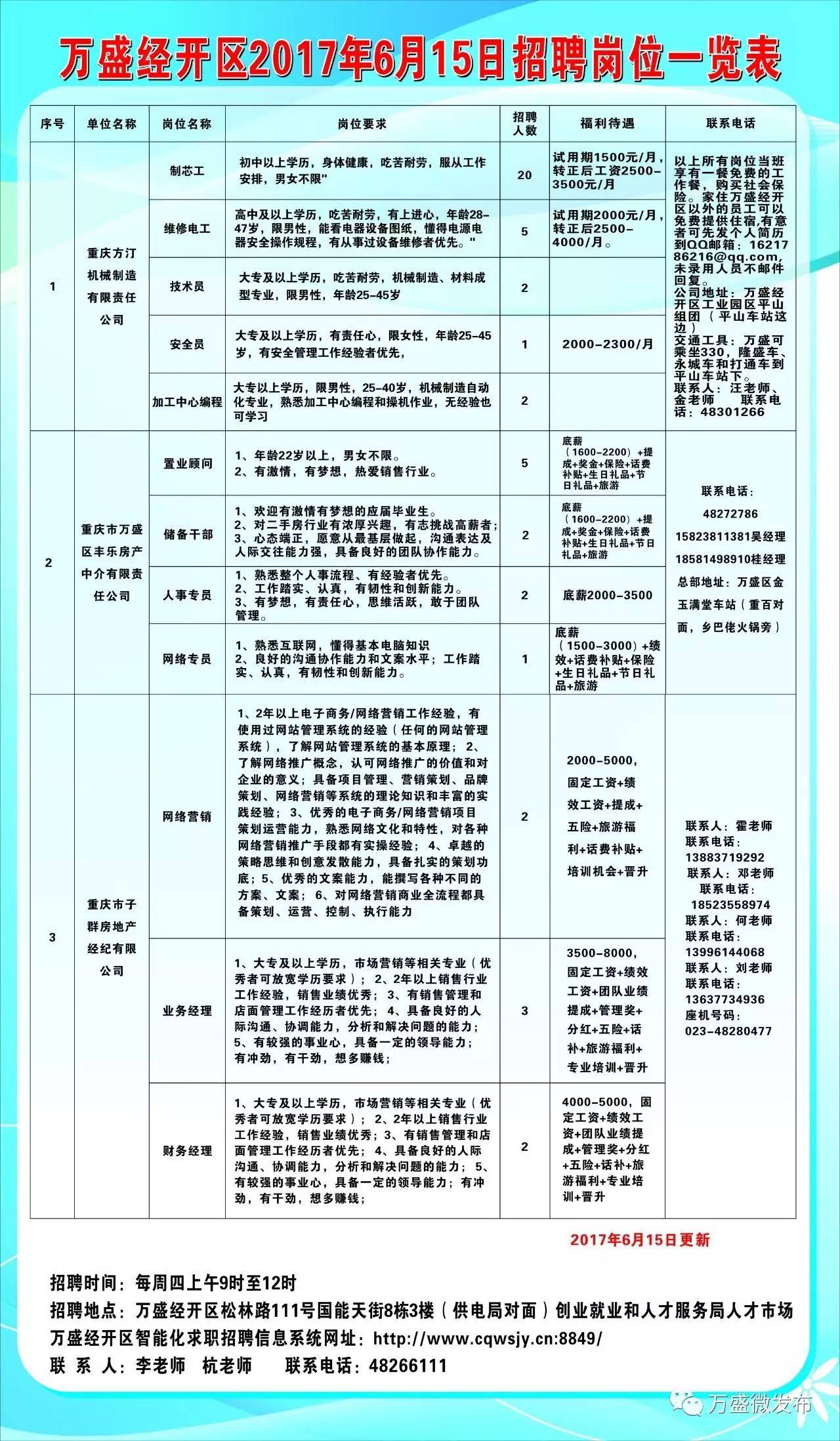 高港区统计局最新招聘概览