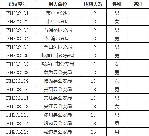 洞口县应急管理局招聘启事