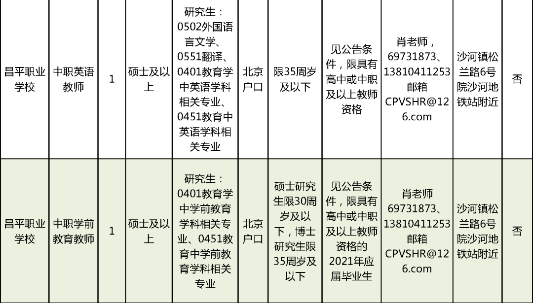 铁山区成人教育事业单位招聘最新信息汇总