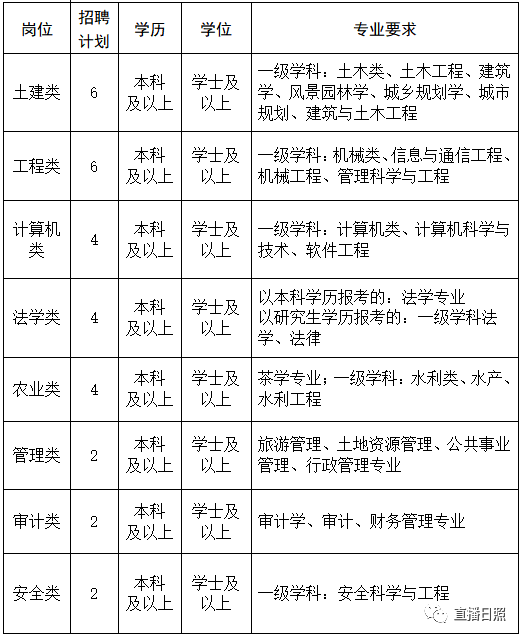 东港区康复事业单位最新招聘信息及相关内容深度解析