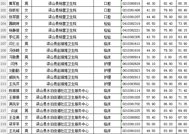 梁山县康复事业单位招聘最新信息汇总