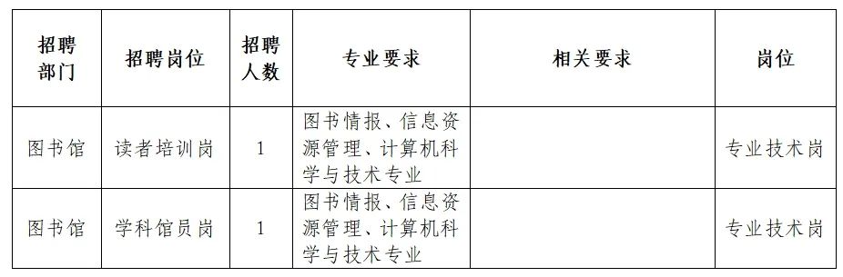 中原区图书馆最新招聘信息与招聘细节深度解析