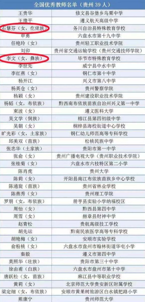 荷塘区特殊教育事业单位领导团队最新概况