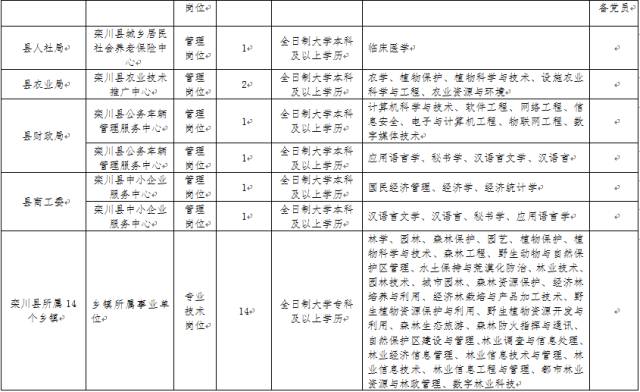 栾川县特殊教育事业单位人事任命动态更新