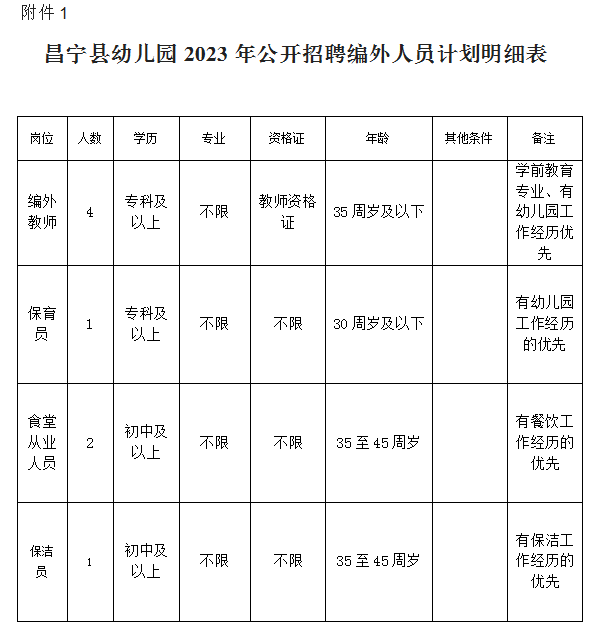 昌宁县小学最新招聘信息汇总