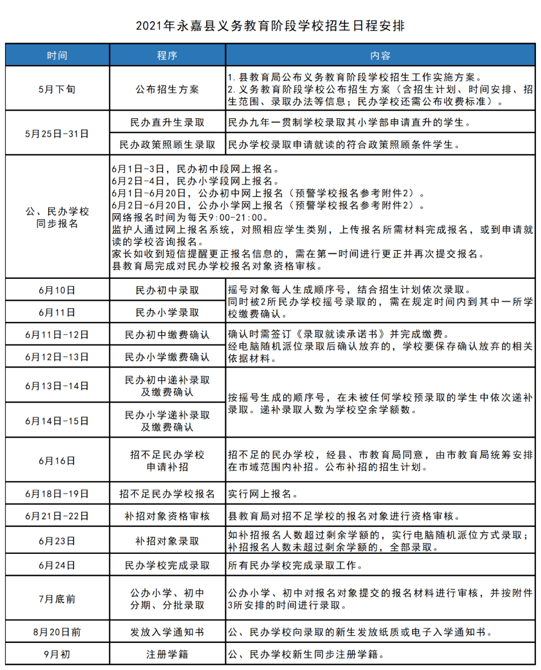 龙陵县成人教育事业单位发展规划展望