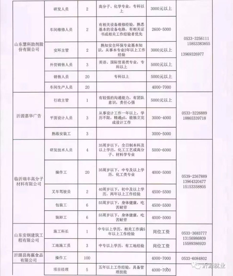 龙门县科技局最新招聘信息全面解析