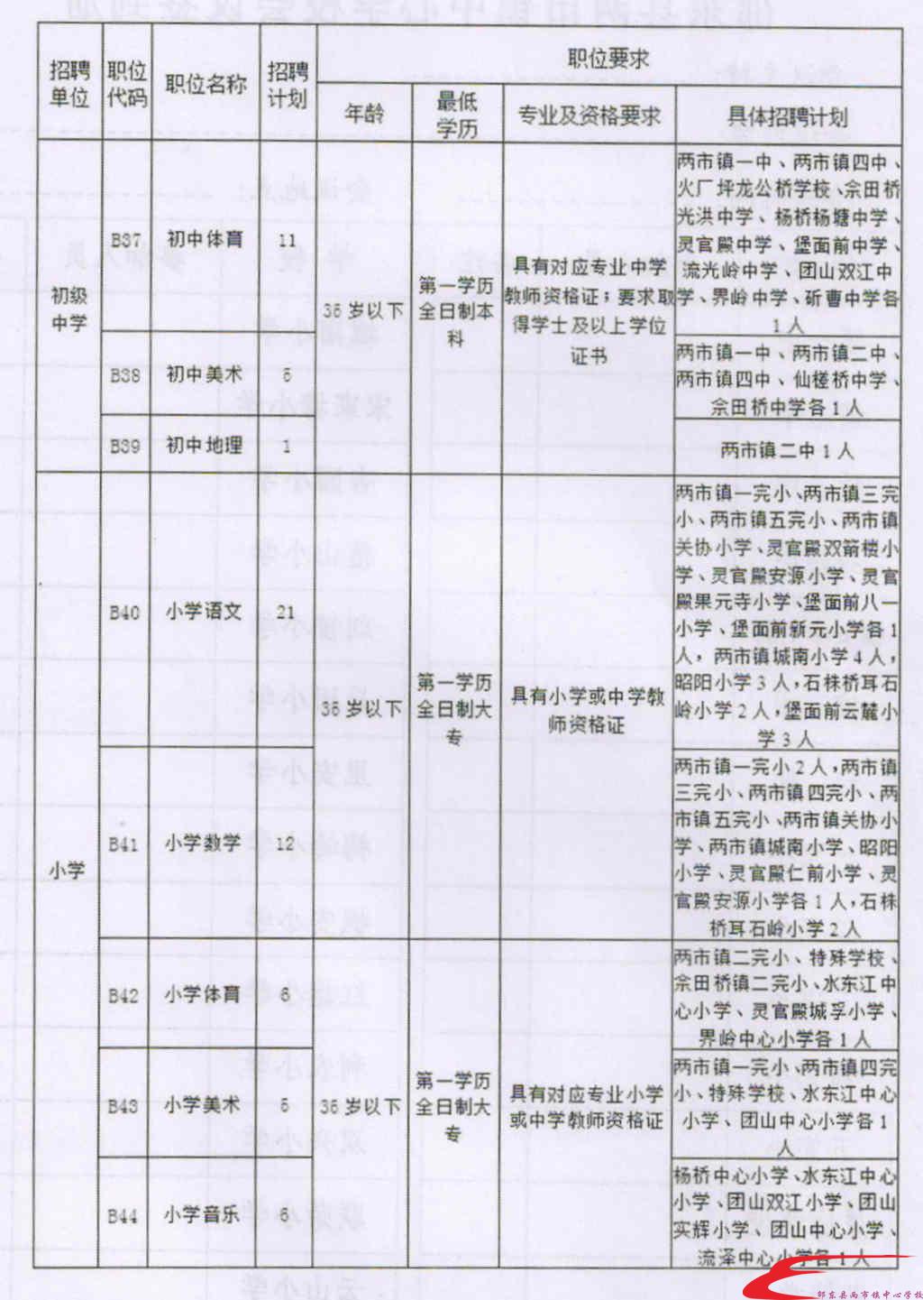 新荣区成人教育事业单位最新项目概览及进展