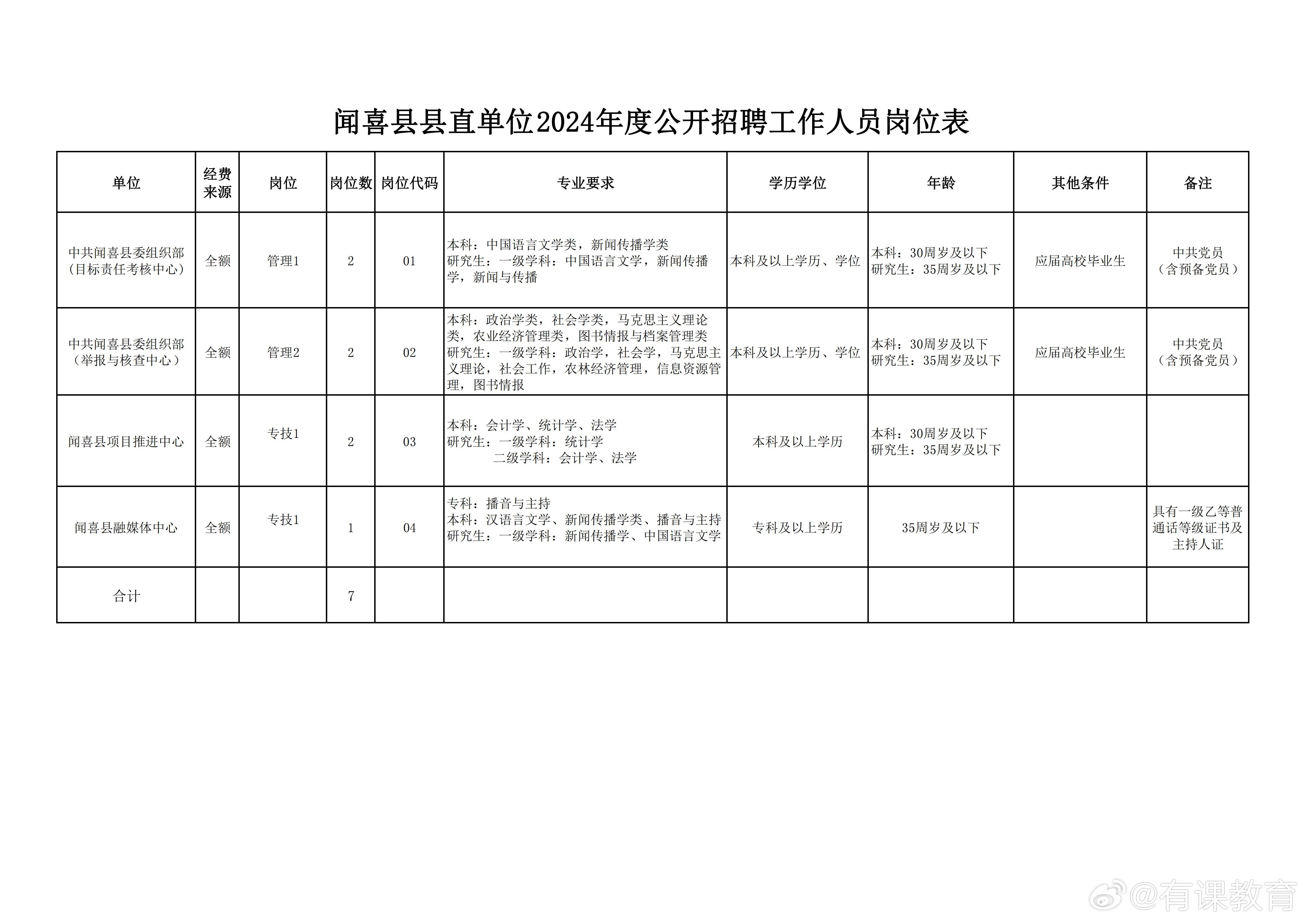 藤县文化局最新招聘信息及深度解析