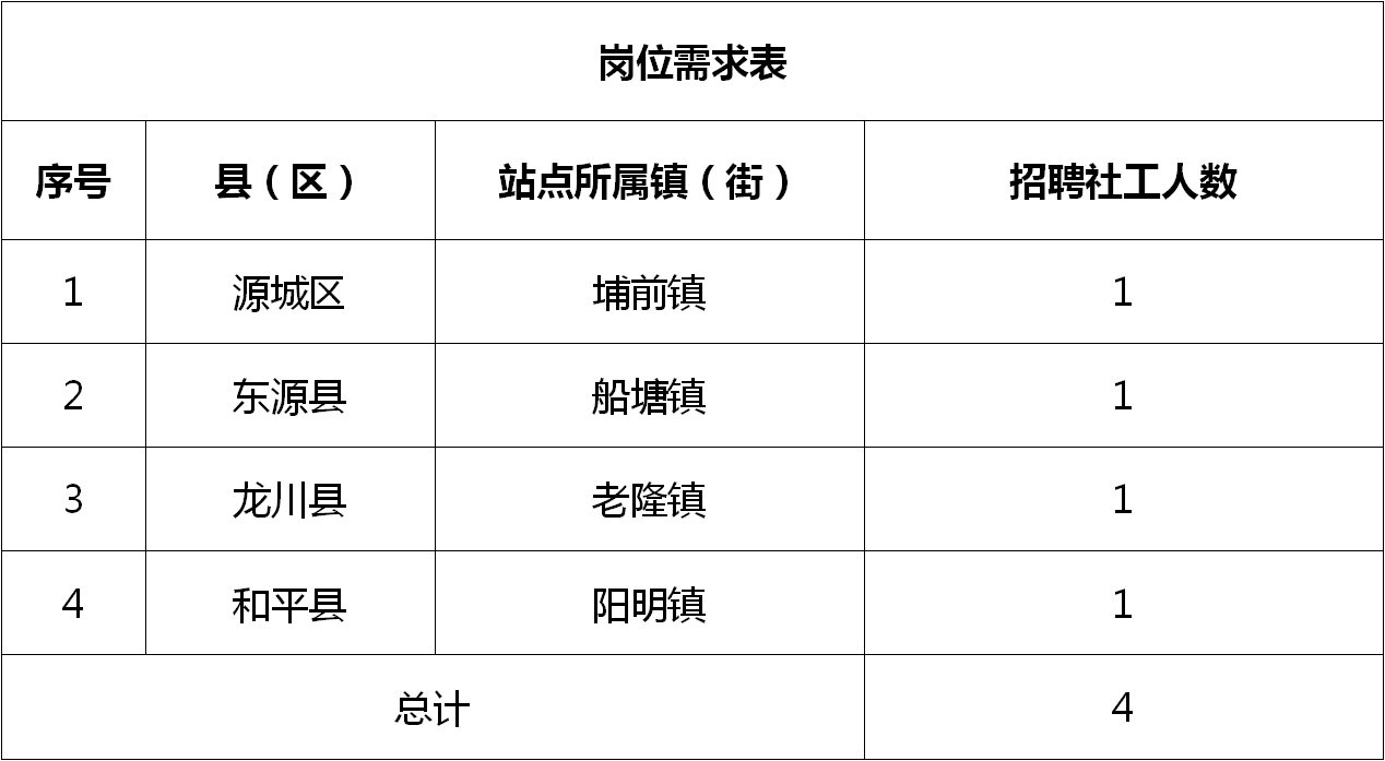 谯城区计划生育委员会招聘启事，最新职位与要求概览