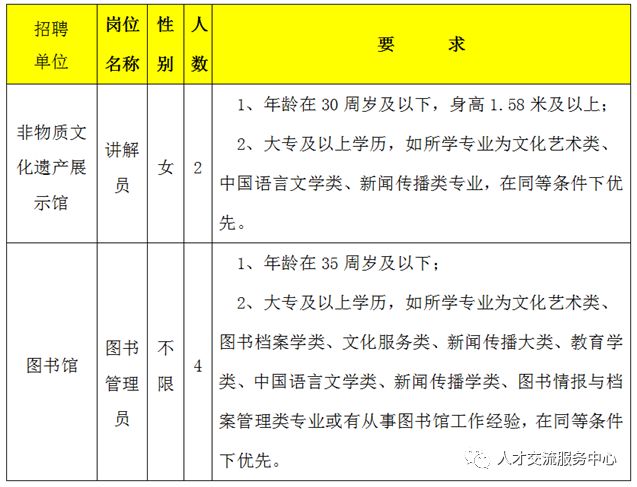 徐水县图书馆招聘启事