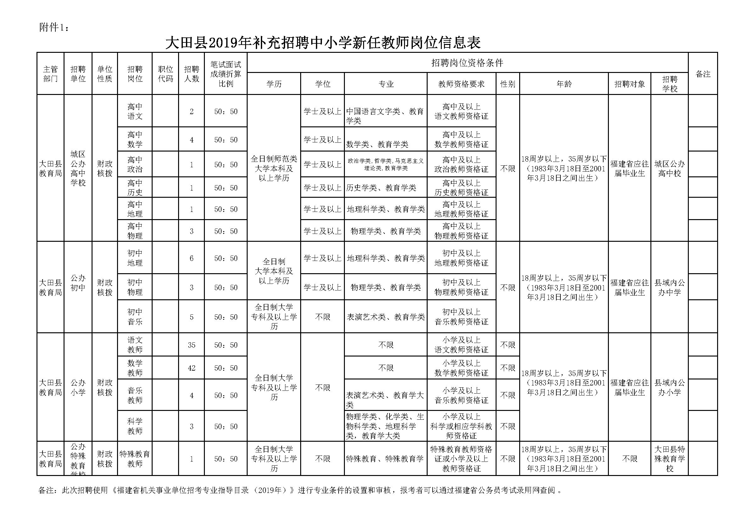 大通区小学最新招聘信息揭晓