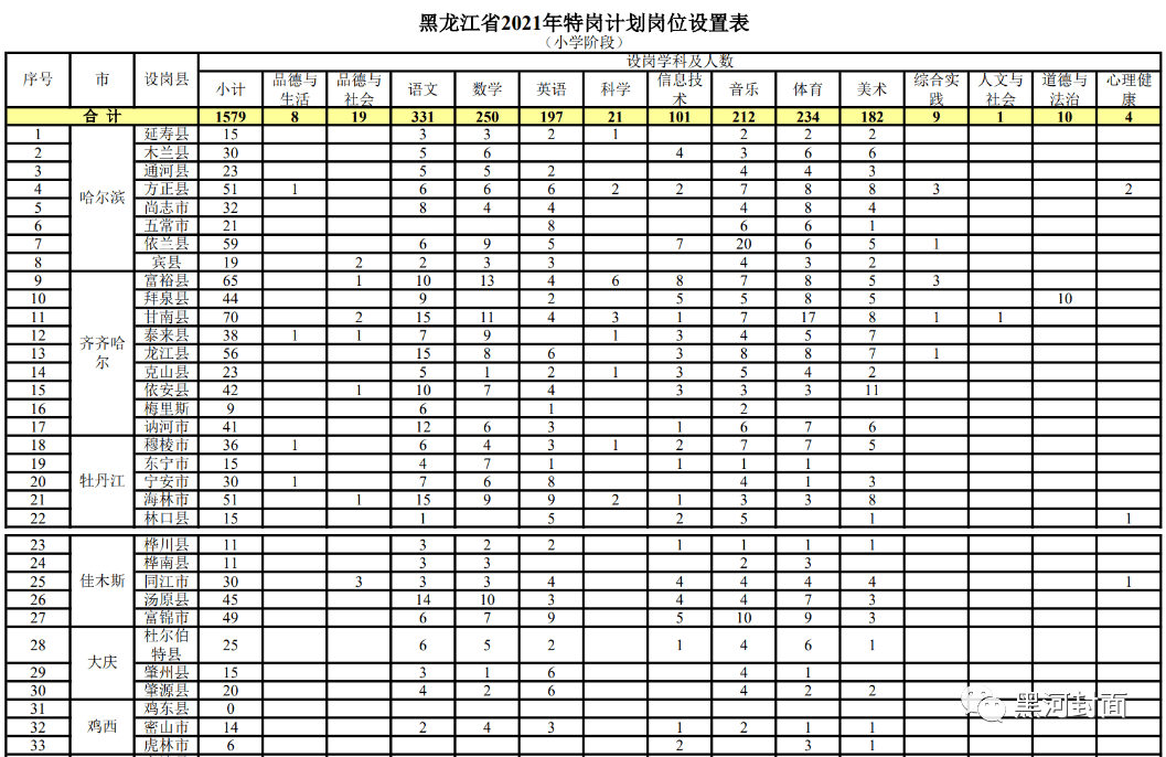 景宁畲族自治县计划生育委员会最新招聘启事