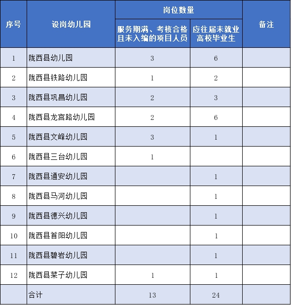 陇西县康复事业单位招聘最新信息概览