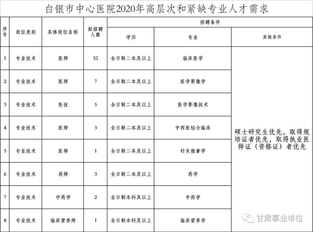 西岗区康复事业单位人事任命，推动康复事业发展的核心力量